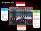 BEYOND Performer Console