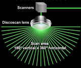 DiscoScan™ 2.0 Lens angle